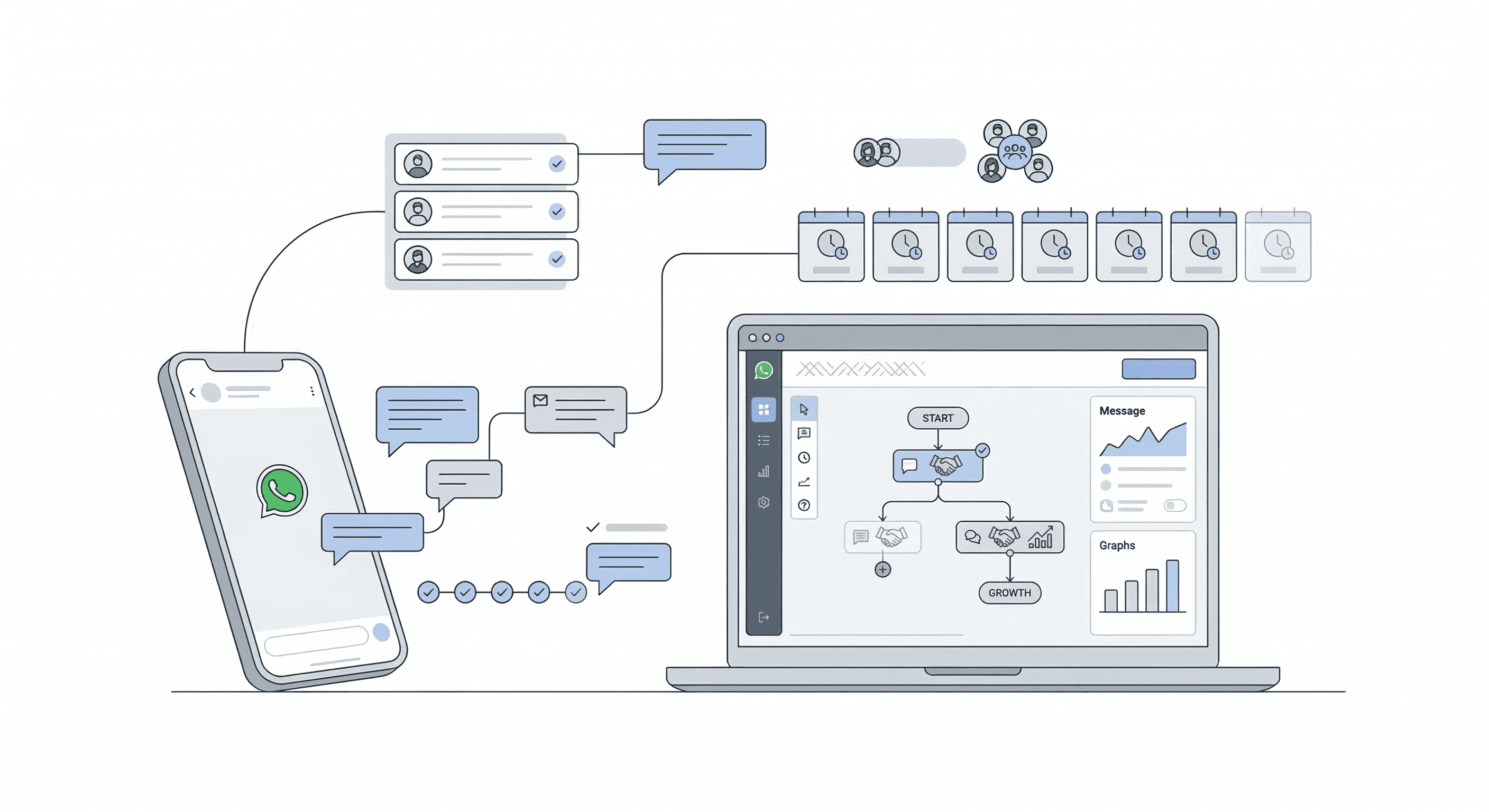 MessageKro dashboard showing message scheduler, contact list, and delivery analytics